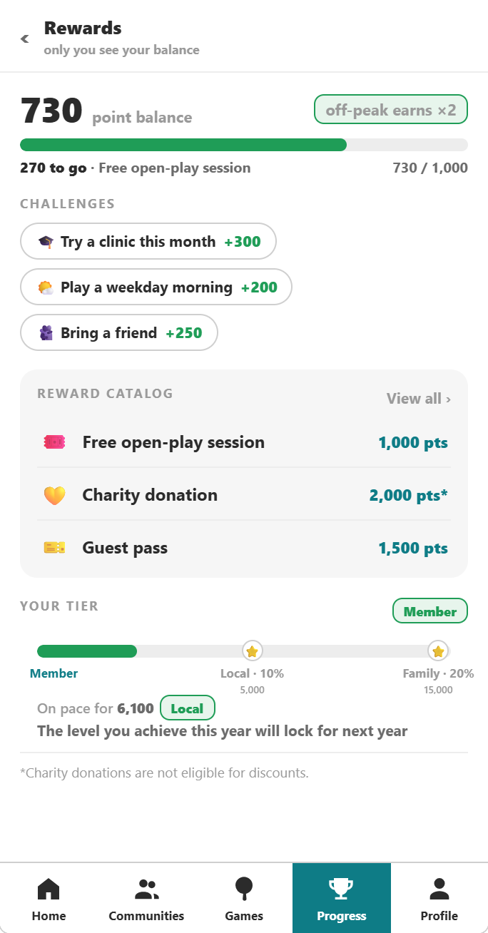 Your rewards: point balance, challenges and your tier.